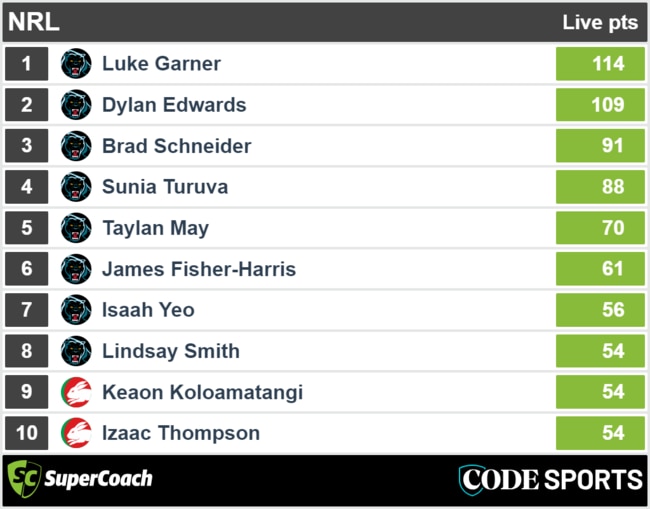 Rabbitohs vs Panthers - SuperCoach full-time scores