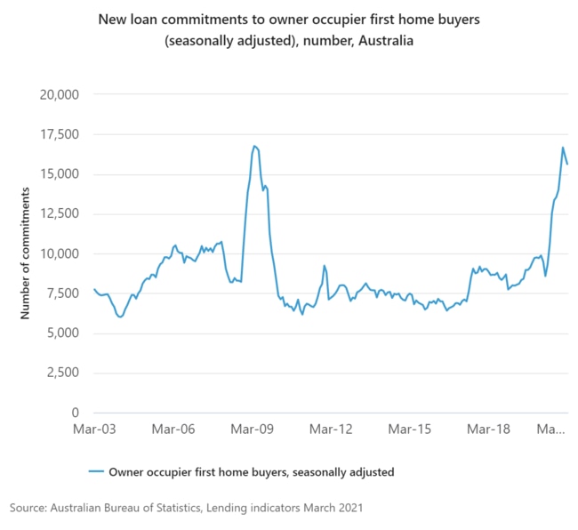 Housing prices Australia Property market continues to boom The