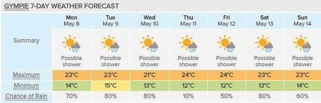 Gympie can expect some decent rain this week. Forecast courtesy of Weatherzone. Picture: Contributed