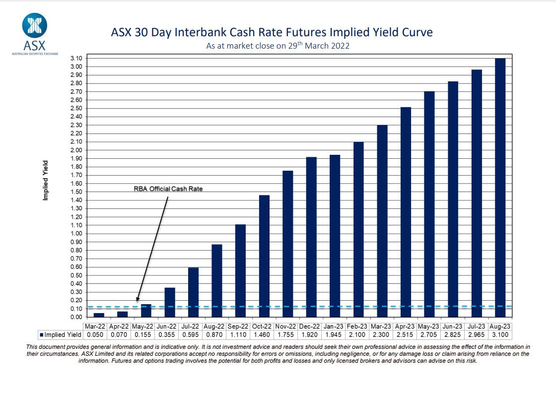 huntington bank cash advance