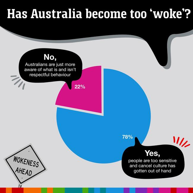 The Great Aussie Debate results are in. Picture: news.com.au