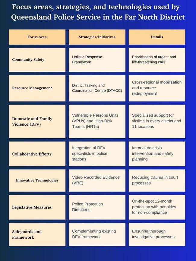 QPS outlines a holistic framework which aims to ensure urgent and life-threatening calls for service are always prioritised. Picture: Canva.