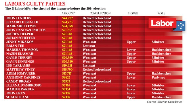 Labor at 2014 Victorian election.