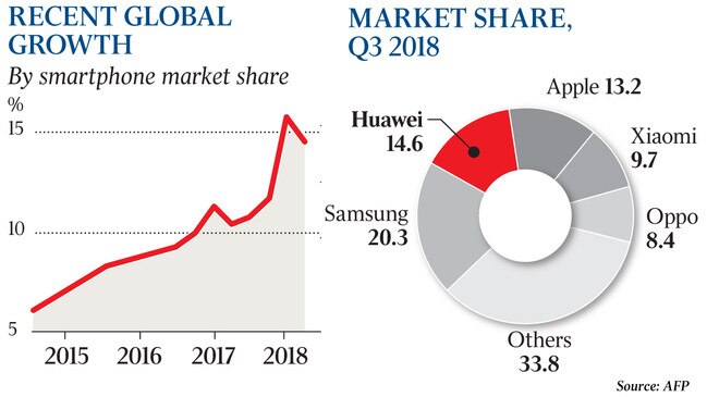 MARKET SHARE, Q 3 2018