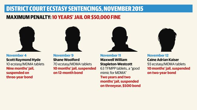 Ecstasy sentencing in SA courts