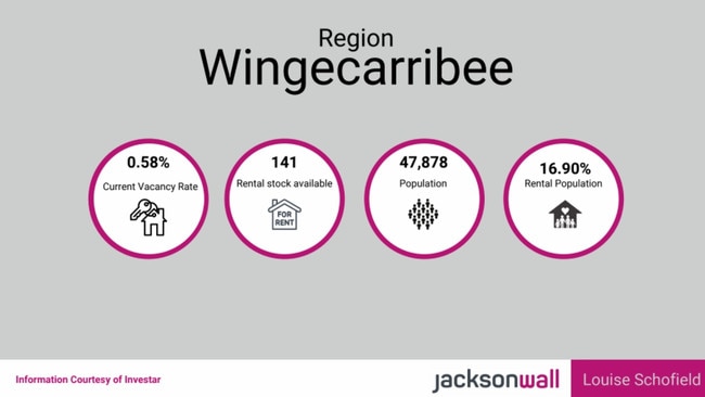 Current statistics from jacksonwall and Investar reveal the dire rental situation.