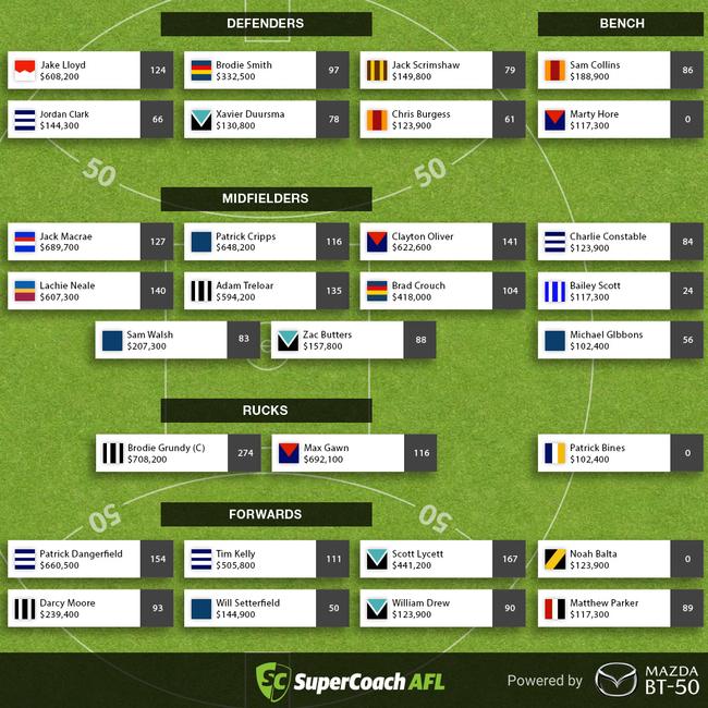 This week's winning SuperCoach team.