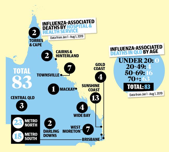 The locations of Queensland's 83 flu deaths in 2019.