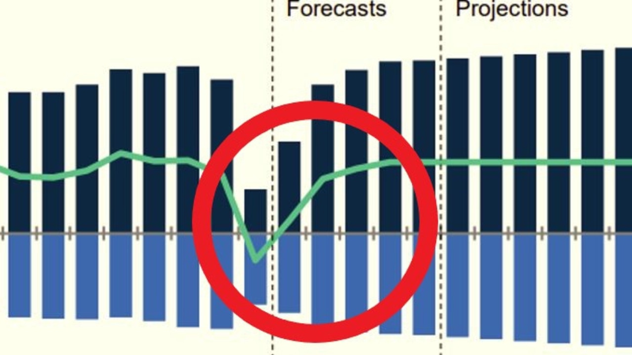 australian-wages-growth-at-just-3-1-per-cent-despite-record-low