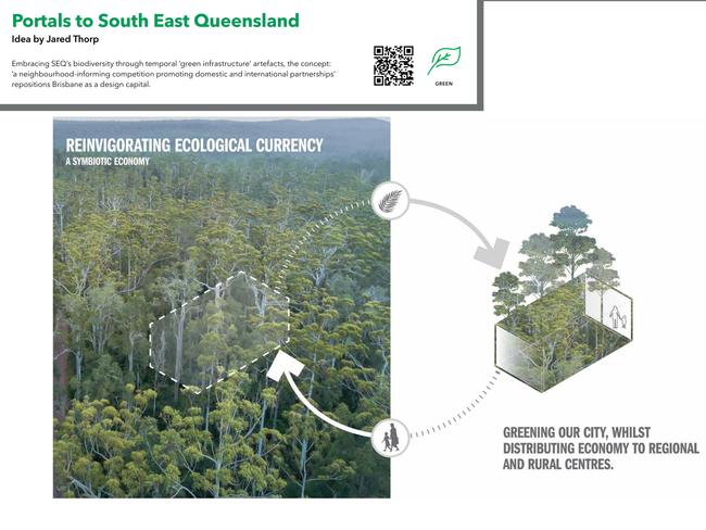 Portals to South East Queensland