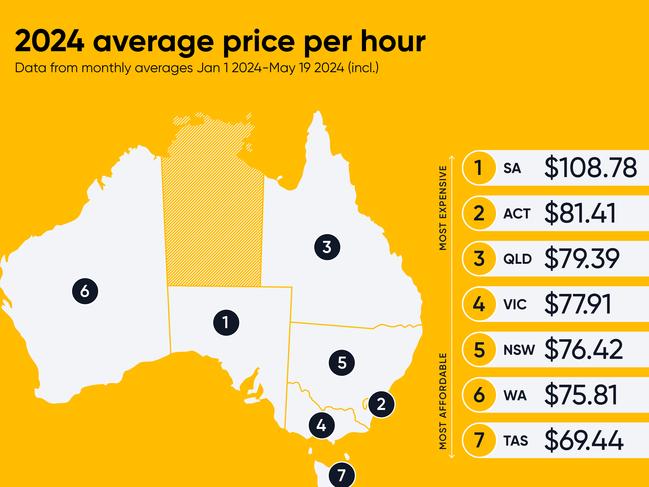 The most expensive to the cheapest states and territory for driving lessons in Australia. Picture: Supplied