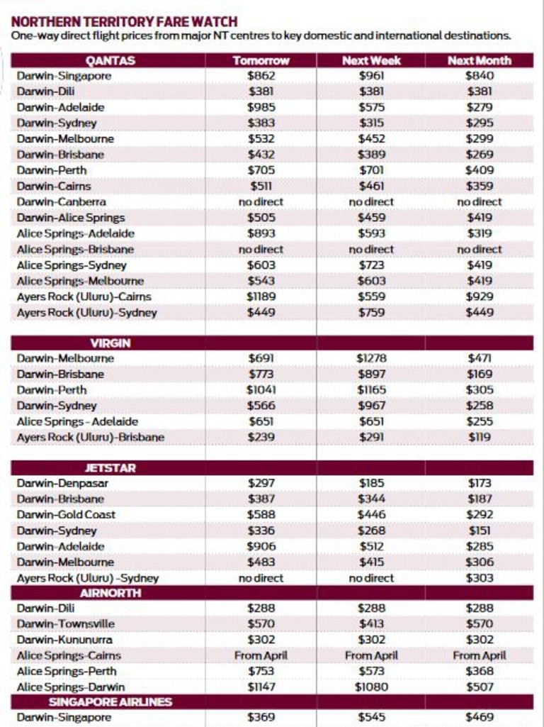 Airfares from the Territory as at 12/02/2025.