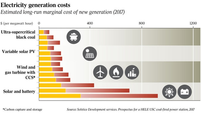 WEB Inquirer Electricity generation costs