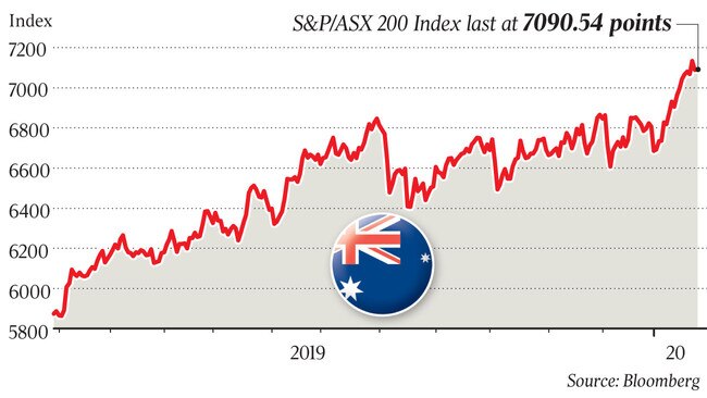 S&P-ASX 200 Index last at 7090.54 points