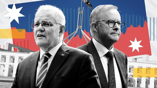 Herein lies the ultimate paradox of election 2022 – both Morrison and Albanese preach productivity but neither has their hearts in the policies to get there.