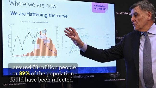 Modelling reveals Australia dodges worst-case virus scenario