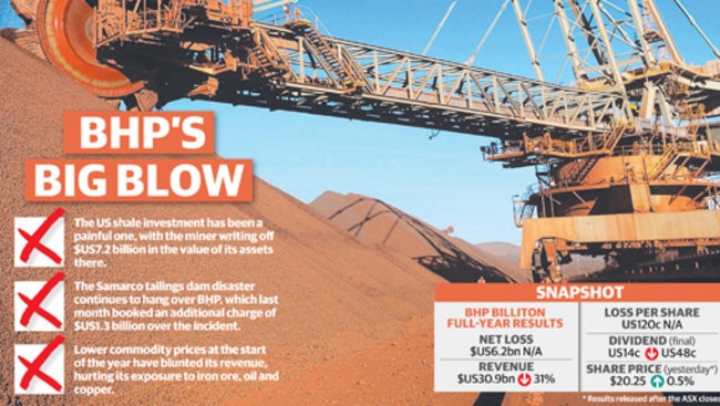 BHP Billiton Vows To Dig Deep After Record Loss | Herald Sun