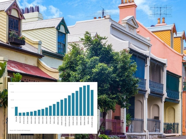 In recent weeks, the issue of negative gearing has once again shot back into the headlines.