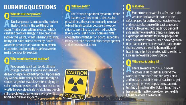 Nuclear power — what you need to know