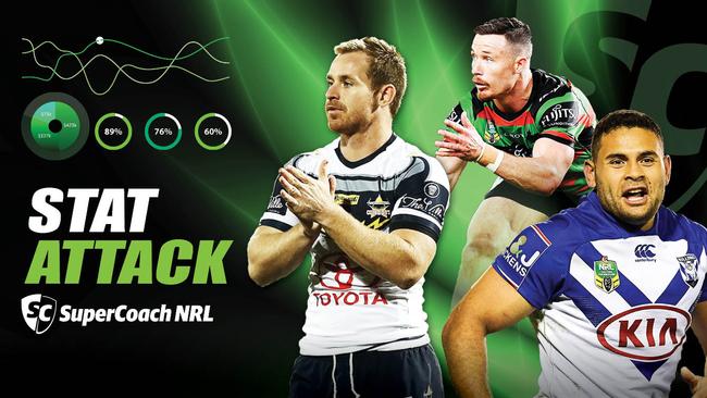 Stats to define SuperCoach 2019.