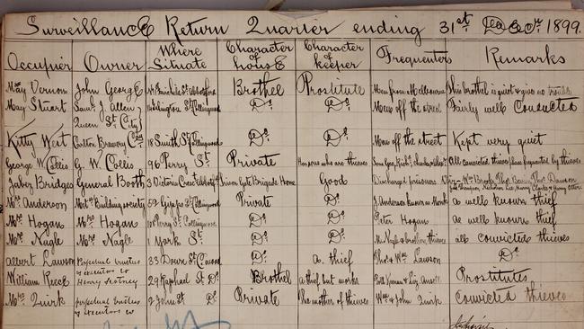 1899 Police Surveillance Returns featuring the Collis premises, 4th entry from the top. Picture: Michael Shelford.