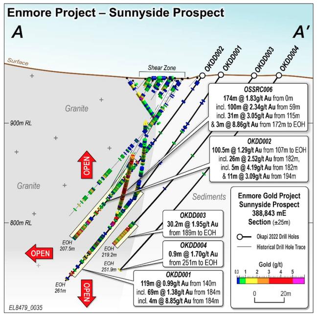 Sunnyside section viewed toward 070 along the ESE-WSE shear zone. Pic: KNB