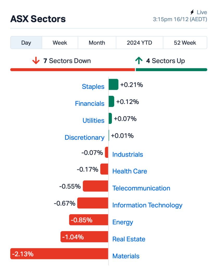 Source: Market Index