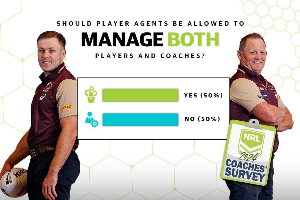 NRL 2024 coaches’ survey part one Why player managers are biggest