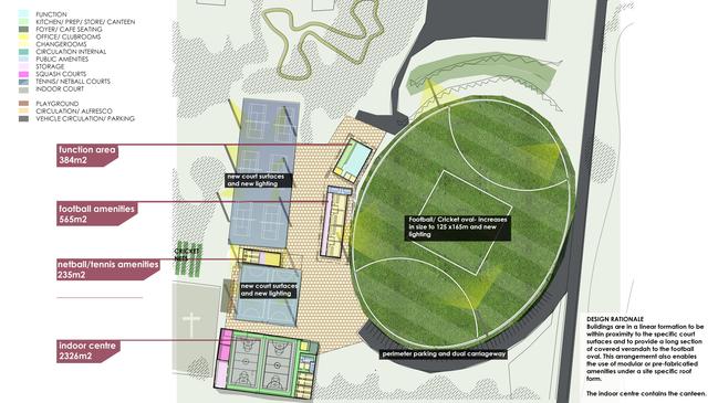 A master plan for upgrades to Robe's sporting and recreation grounds. Picture: Robe Council