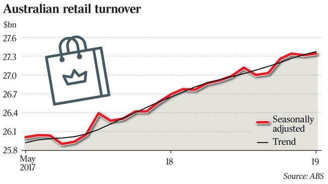 Australian retail turnover seasonally adjusted