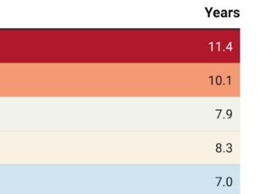 How long you need to save for a house deposit by state.