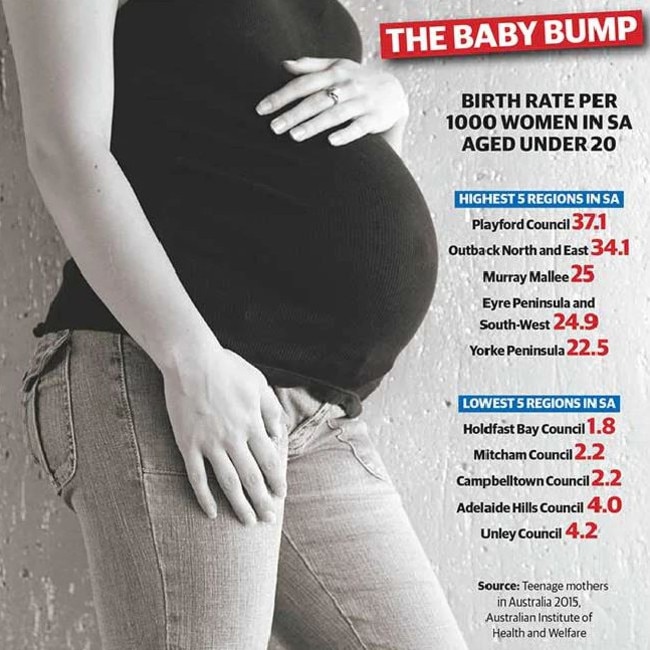 Adelaide teenage pregnancy rate statistics from the latest Australian Institute of Health and Welfare report.