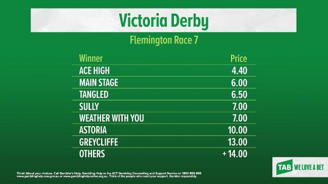 TAB market update: VICTORIA DERBY