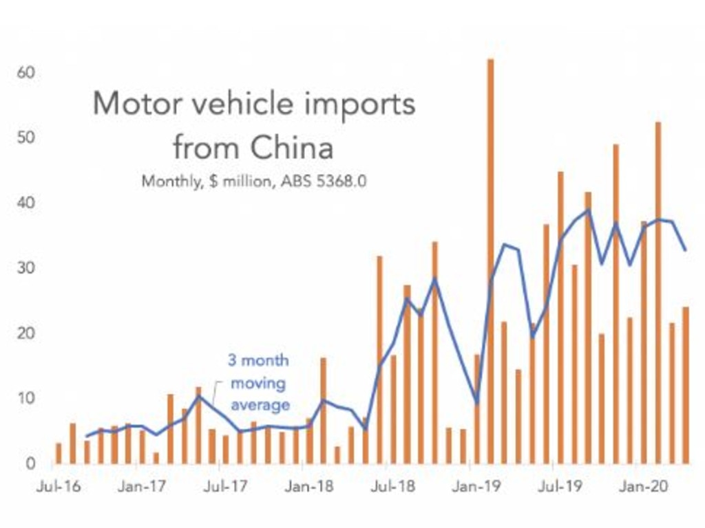 China trade war: Why the car industry is Australia’s ace card | news ...