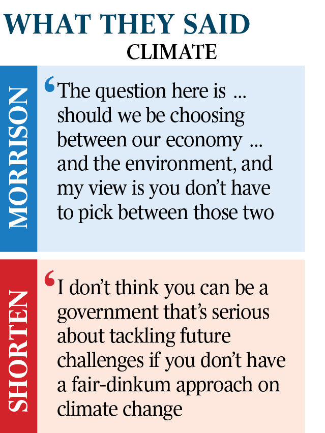 What they said at the leaders debate: On climate