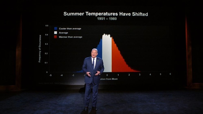 Al Gore giving a presentation in Houston, Texas.