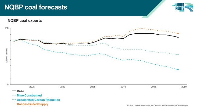 North Queensland Bulk Ports has produced forecasts for coal exports out of Abbott Point and Hay Point until 2050. Picture: Contributed