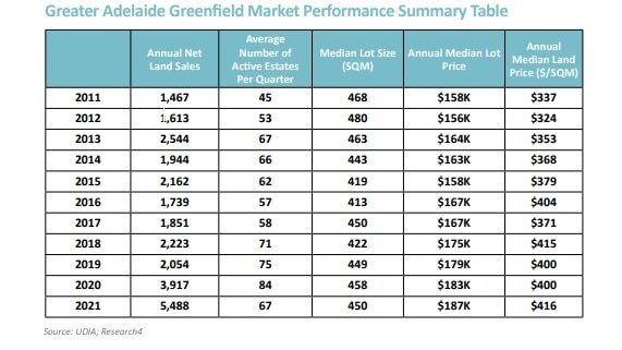 Greenfield maps