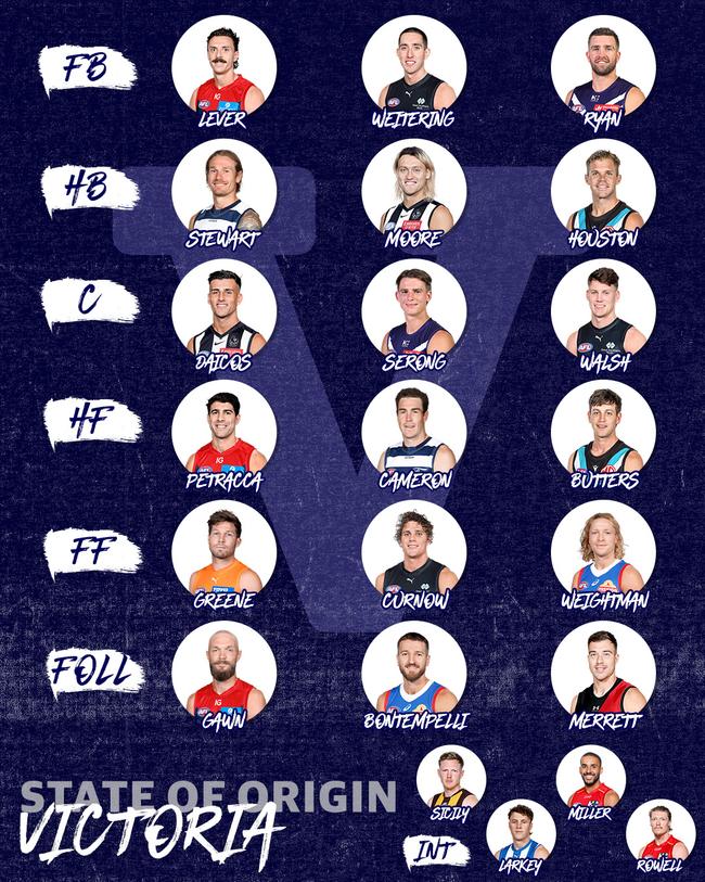 Our AFL State of Origin team for Victoria.