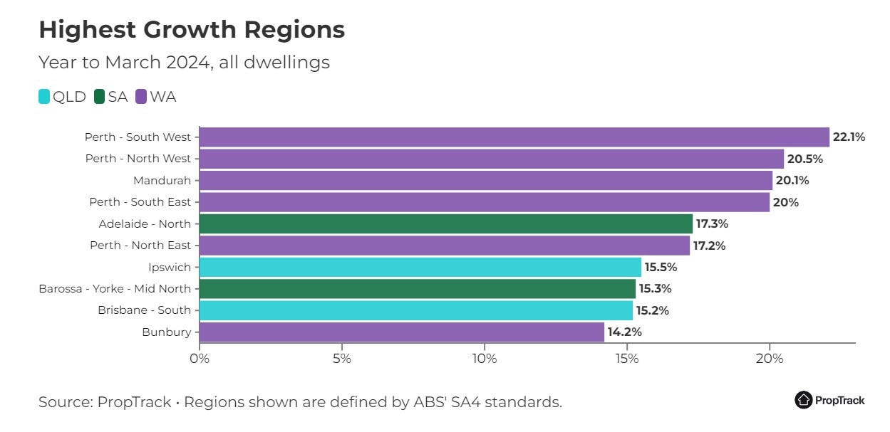 WA regions account for six of the top 10 fastest growing regions in the past year, with Northern Adelaide and parts of southern and western Brisbane making the remainder. Picture: PropTrack