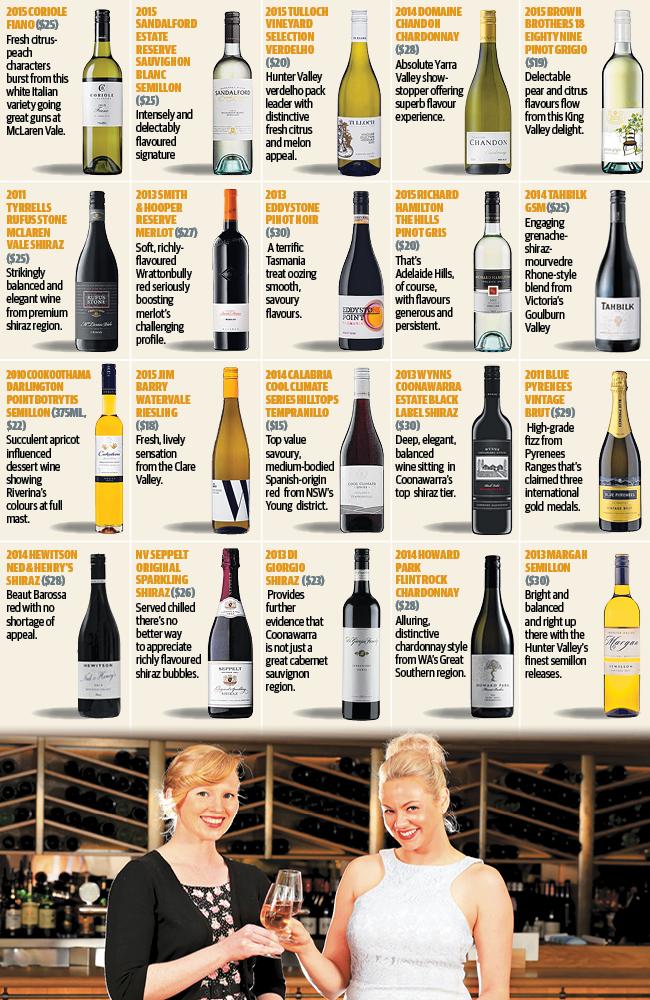 Top 25 wines for under 30 to enjoy over spring and summer The Advertiser