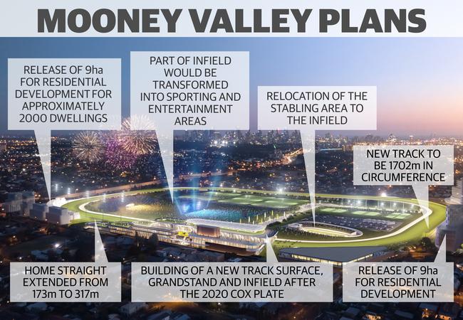 An artist’s impression of the Moonee Valley racecourse development.