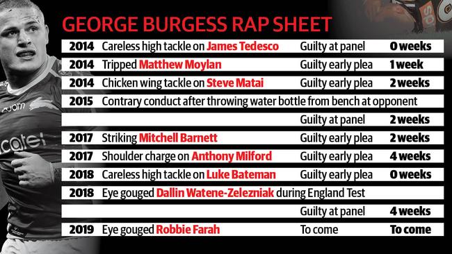 Burgess has put together quite a wrap sheet.