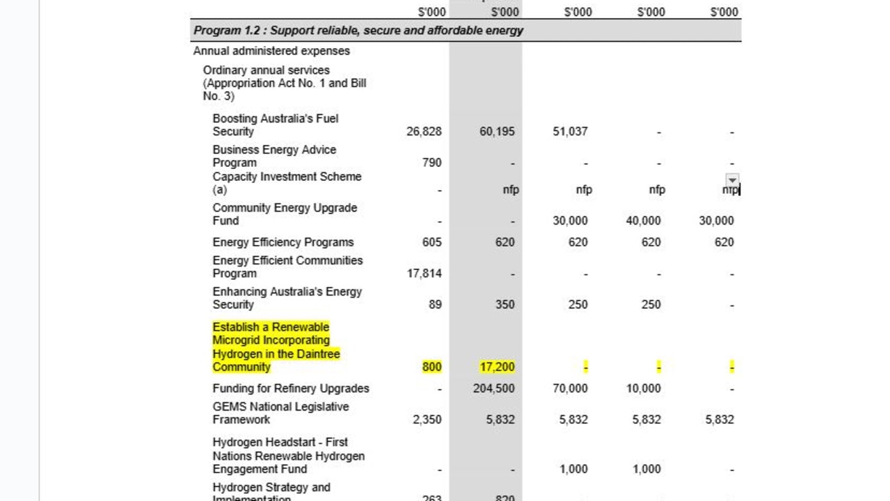 Page 23 of the 2023-24 Portfolio Estimates Statements for the Department of Climate Change, Energy, the Environment and Water, highlighting funding for the Daintree Microgrid project.