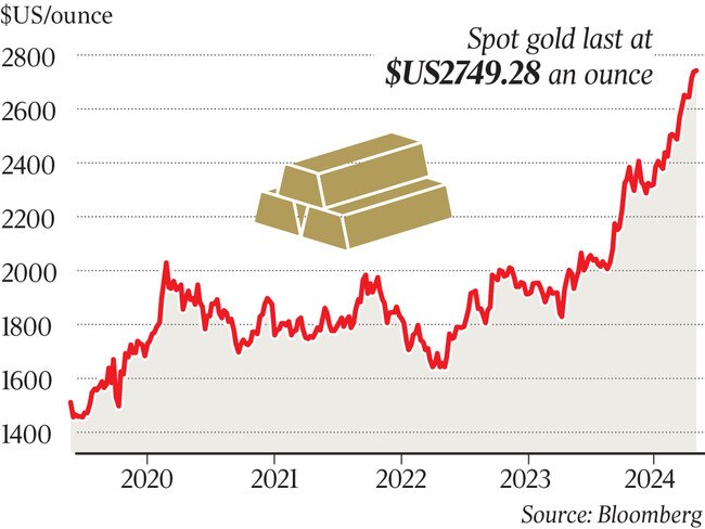 The price of spot gold has rallied.