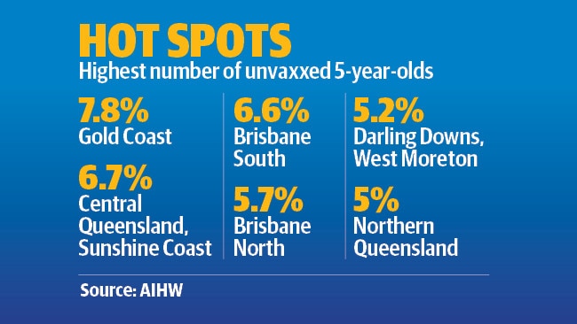 Areas with the highest number of five-year-olds not vaccinated. Source: AIHW