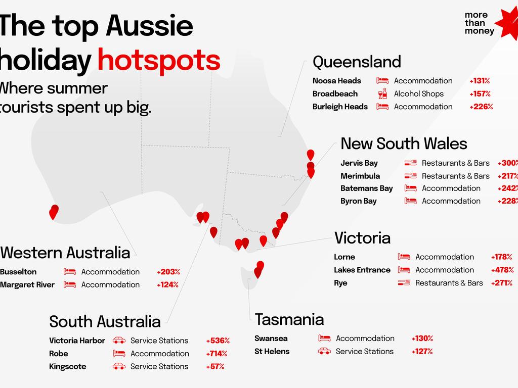 NAB top Aussie holiday hotspots over the Christmas-New Year period.