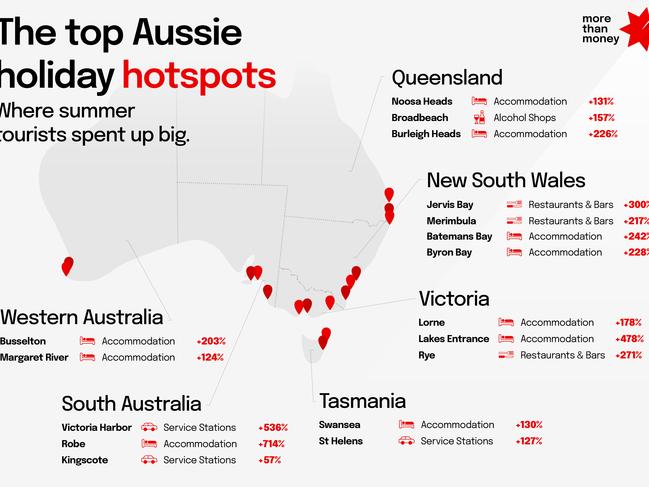 NAB top Aussie holiday hotspots over the Christmas-New Year period.