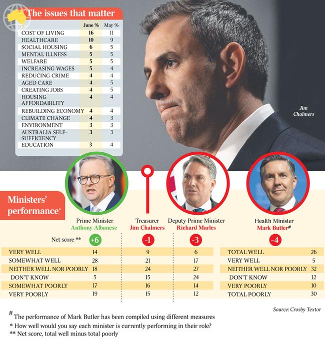 This graphic is published in the Australian