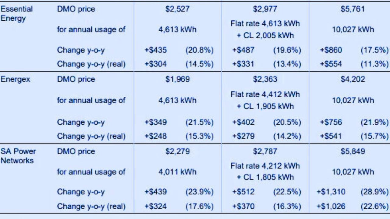 Smart meter hidden costs spark outrage among electricity users | The ...